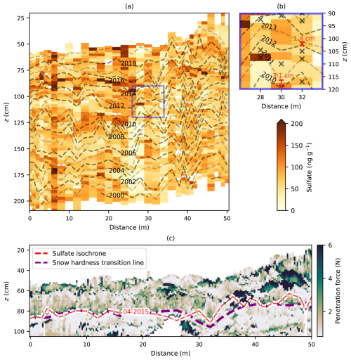 https://tc.copernicus.org/articles/20/3235/2026/tc-20-3235-2026-f04