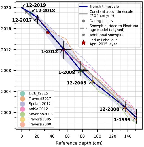 https://tc.copernicus.org/articles/20/3235/2026/tc-20-3235-2026-f05