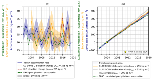 https://tc.copernicus.org/articles/20/3235/2026/tc-20-3235-2026-f06