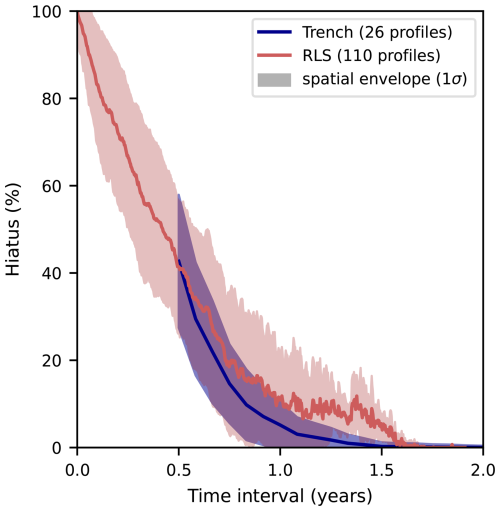https://tc.copernicus.org/articles/20/3235/2026/tc-20-3235-2026-f07