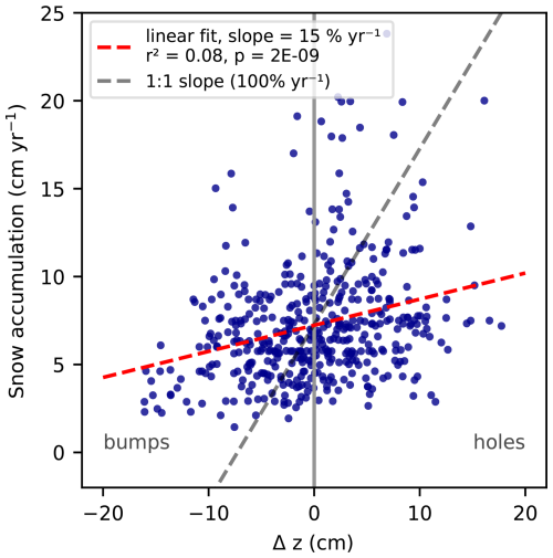 https://tc.copernicus.org/articles/20/3235/2026/tc-20-3235-2026-f08