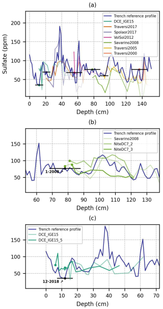 https://tc.copernicus.org/articles/20/3235/2026/tc-20-3235-2026-f09