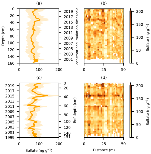 https://tc.copernicus.org/articles/20/3235/2026/tc-20-3235-2026-f11
