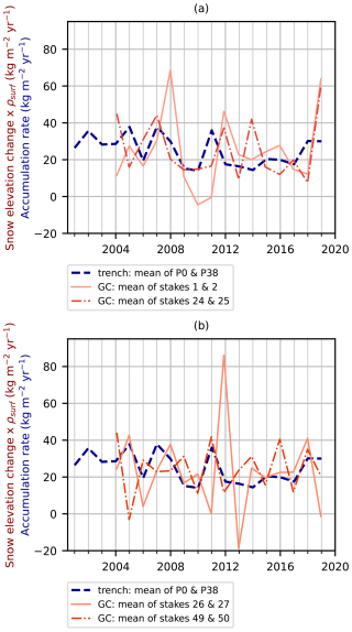 https://tc.copernicus.org/articles/20/3235/2026/tc-20-3235-2026-f13