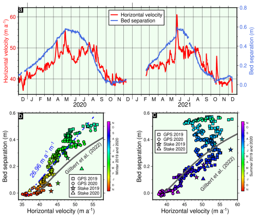 https://tc.copernicus.org/articles/20/3257/2026/tc-20-3257-2026-f03