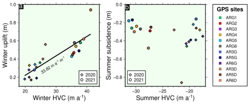 https://tc.copernicus.org/articles/20/3257/2026/tc-20-3257-2026-f06
