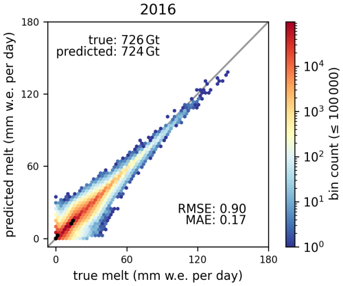 https://tc.copernicus.org/articles/20/3313/2026/tc-20-3313-2026-f05