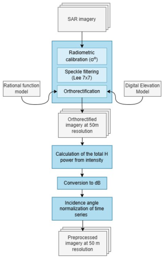 https://tc.copernicus.org/articles/20/3369/2026/tc-20-3369-2026-f03
