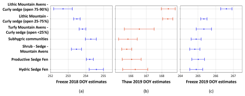 https://tc.copernicus.org/articles/20/3369/2026/tc-20-3369-2026-f07