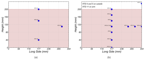 https://tc.copernicus.org/articles/20/3405/2026/tc-20-3405-2026-f02