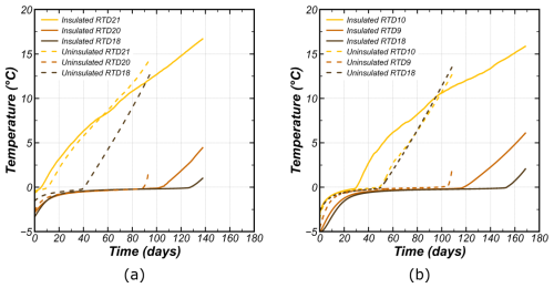 https://tc.copernicus.org/articles/20/3405/2026/tc-20-3405-2026-f04
