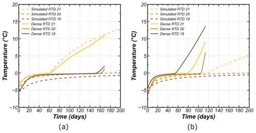 https://tc.copernicus.org/articles/20/3405/2026/tc-20-3405-2026-f05
