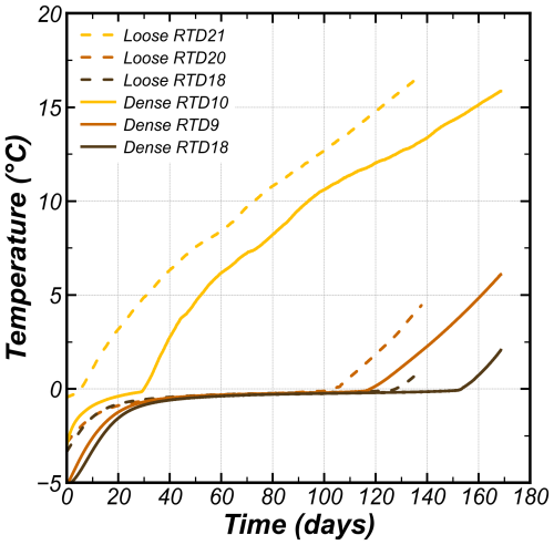 https://tc.copernicus.org/articles/20/3405/2026/tc-20-3405-2026-f06