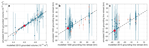 https://tc.copernicus.org/articles/20/3443/2026/tc-20-3443-2026-f04