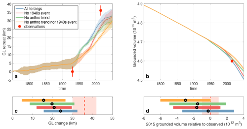 https://tc.copernicus.org/articles/20/3443/2026/tc-20-3443-2026-f07