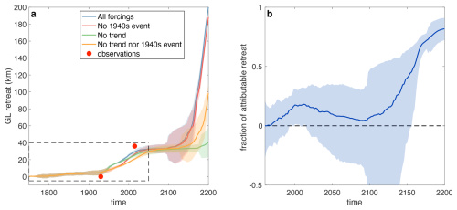 https://tc.copernicus.org/articles/20/3443/2026/tc-20-3443-2026-f08