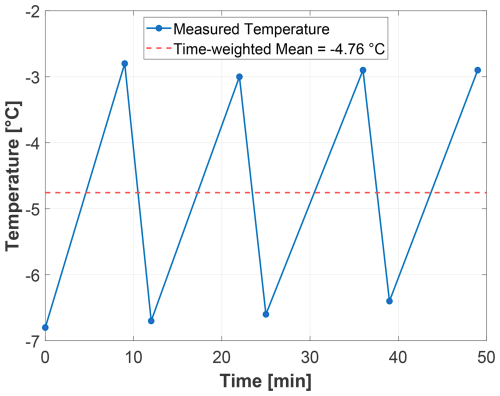 https://tc.copernicus.org/articles/20/3483/2026/tc-20-3483-2026-f14