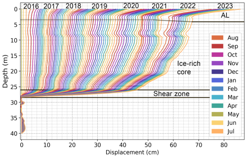 https://tc.copernicus.org/articles/20/3511/2026/tc-20-3511-2026-f03