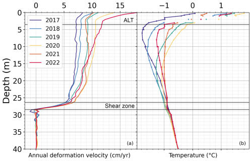 https://tc.copernicus.org/articles/20/3511/2026/tc-20-3511-2026-f04