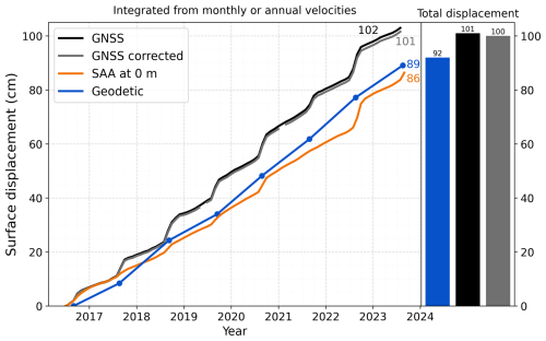 https://tc.copernicus.org/articles/20/3511/2026/tc-20-3511-2026-f08
