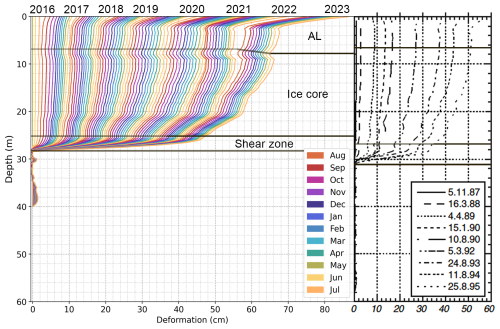 https://tc.copernicus.org/articles/20/3511/2026/tc-20-3511-2026-f12