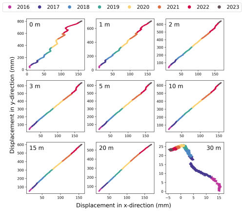 https://tc.copernicus.org/articles/20/3511/2026/tc-20-3511-2026-f15