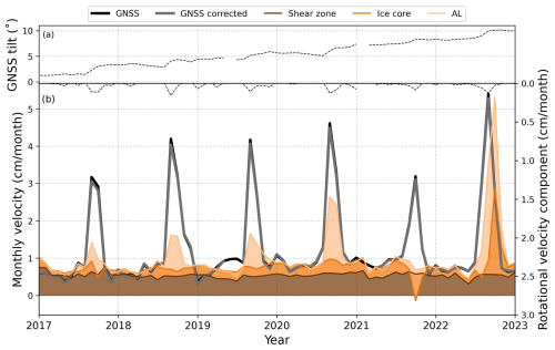 https://tc.copernicus.org/articles/20/3511/2026/tc-20-3511-2026-f16