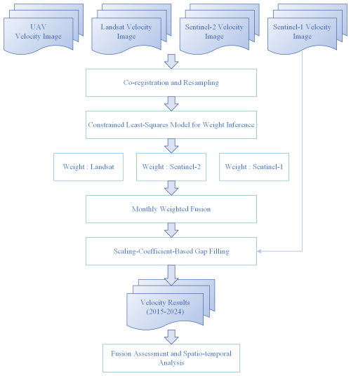 https://tc.copernicus.org/articles/20/3559/2026/tc-20-3559-2026-f02