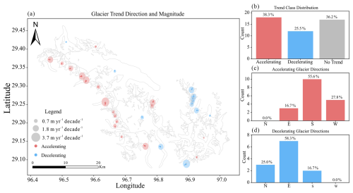 https://tc.copernicus.org/articles/20/3559/2026/tc-20-3559-2026-f14