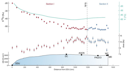 https://tc.copernicus.org/articles/20/3581/2026/tc-20-3581-2026-f05