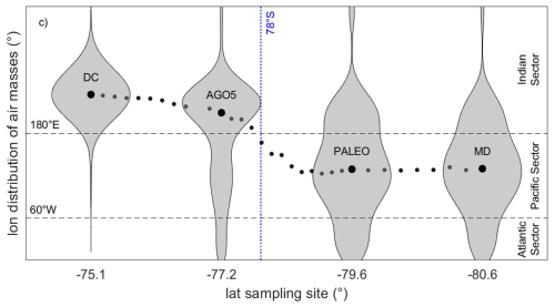https://tc.copernicus.org/articles/20/3581/2026/tc-20-3581-2026-f12