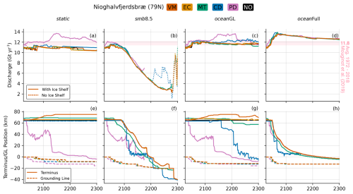 https://tc.copernicus.org/articles/20/3599/2026/tc-20-3599-2026-f10