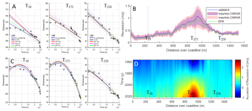 https://tc.copernicus.org/articles/20/3847/2026/tc-20-3847-2026-f05