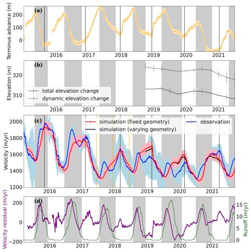 https://tc.copernicus.org/articles/20/3875/2026/tc-20-3875-2026-f02