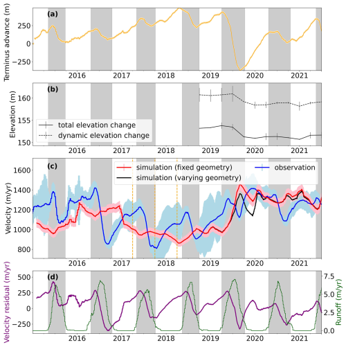https://tc.copernicus.org/articles/20/3875/2026/tc-20-3875-2026-f04
