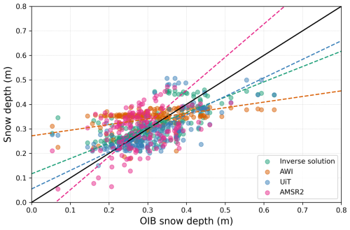 https://tc.copernicus.org/articles/20/3913/2026/tc-20-3913-2026-f10