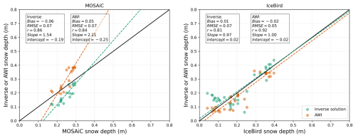 https://tc.copernicus.org/articles/20/3913/2026/tc-20-3913-2026-f11
