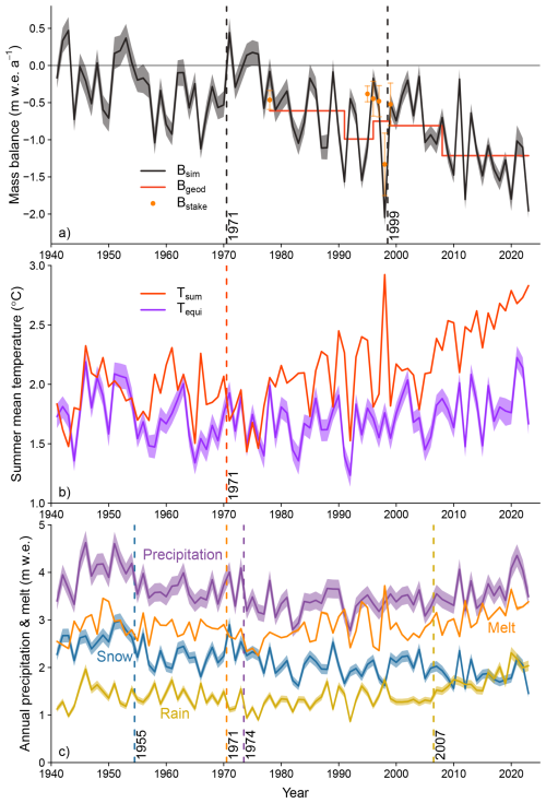 https://tc.copernicus.org/articles/20/4005/2026/tc-20-4005-2026-f02