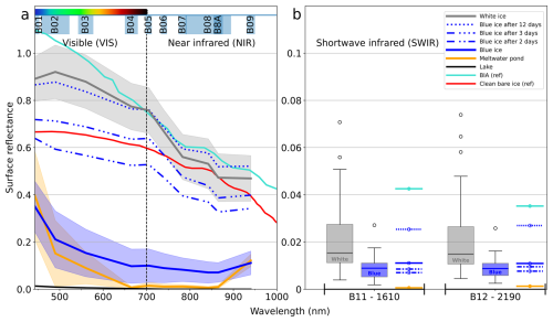 https://tc.copernicus.org/articles/20/4037/2026/tc-20-4037-2026-f04