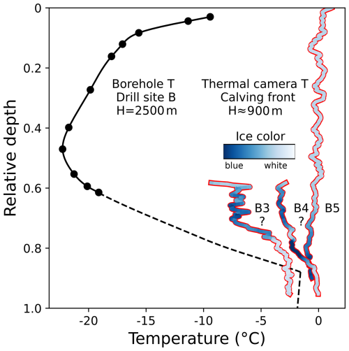 https://tc.copernicus.org/articles/20/4037/2026/tc-20-4037-2026-f07