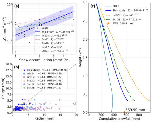 https://tc.copernicus.org/articles/20/4049/2026/tc-20-4049-2026-f03