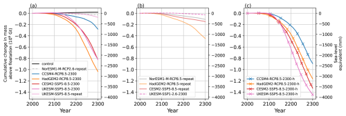https://tc.copernicus.org/articles/20/4061/2026/tc-20-4061-2026-f03