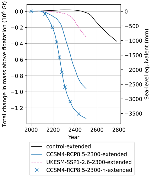 https://tc.copernicus.org/articles/20/4061/2026/tc-20-4061-2026-f05