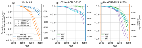 https://tc.copernicus.org/articles/20/4061/2026/tc-20-4061-2026-f07