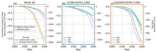 https://tc.copernicus.org/articles/20/4061/2026/tc-20-4061-2026-f14