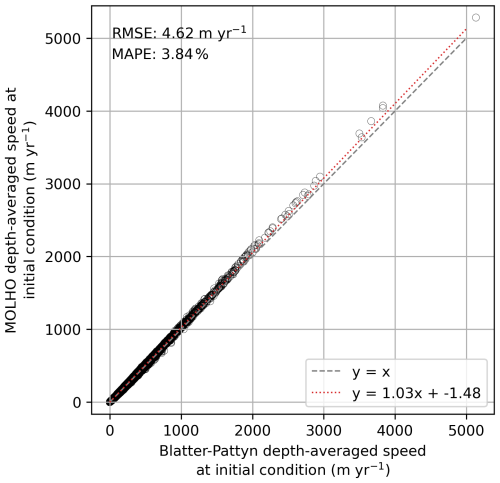 https://tc.copernicus.org/articles/20/4061/2026/tc-20-4061-2026-f22