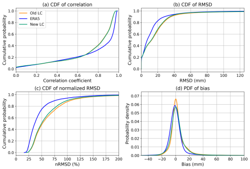 https://tc.copernicus.org/articles/20/4099/2026/tc-20-4099-2026-f07