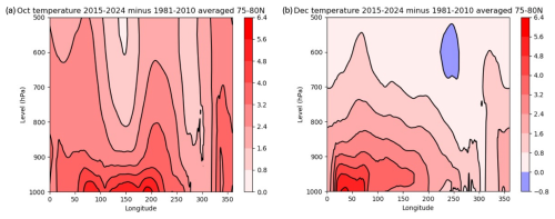 https://tc.copernicus.org/articles/20/411/2026/tc-20-411-2026-f05