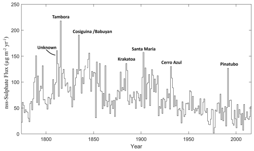 https://tc.copernicus.org/articles/20/4117/2026/tc-20-4117-2026-f02