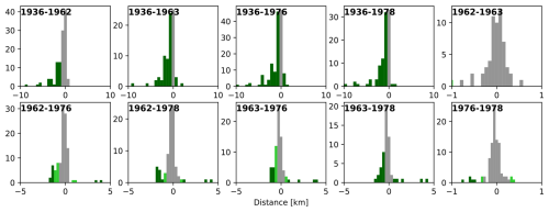 https://tc.copernicus.org/articles/20/4133/2026/tc-20-4133-2026-f07